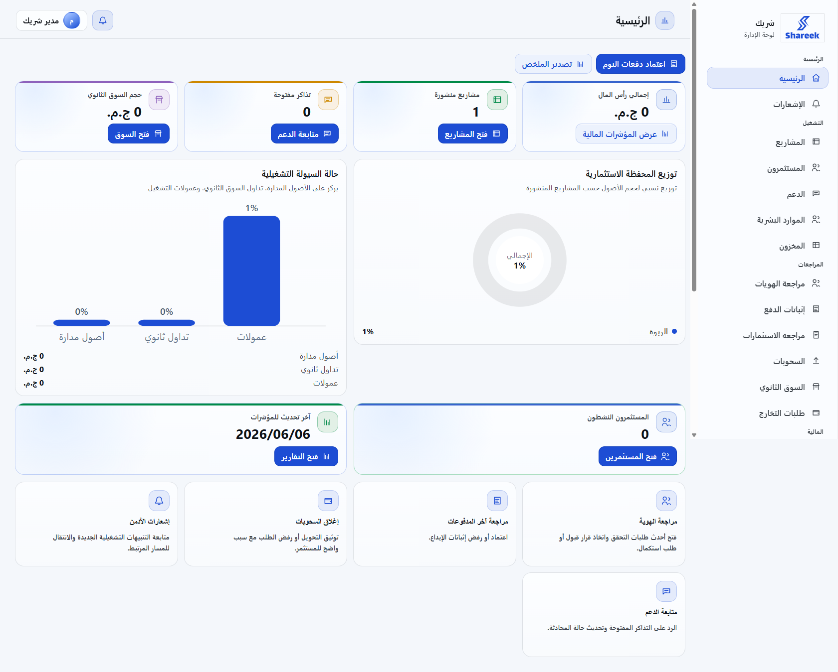 الربوه - صورة 1