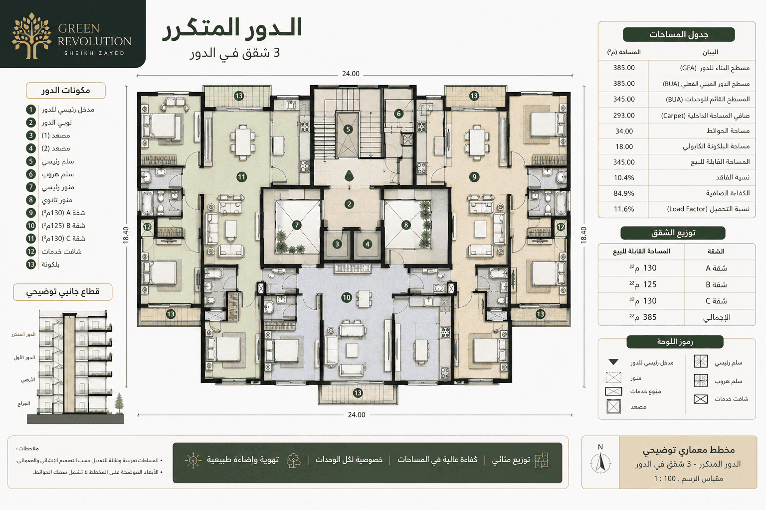Green Revolution Residences - صورة 4